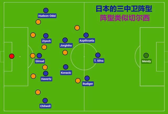 69式体位
